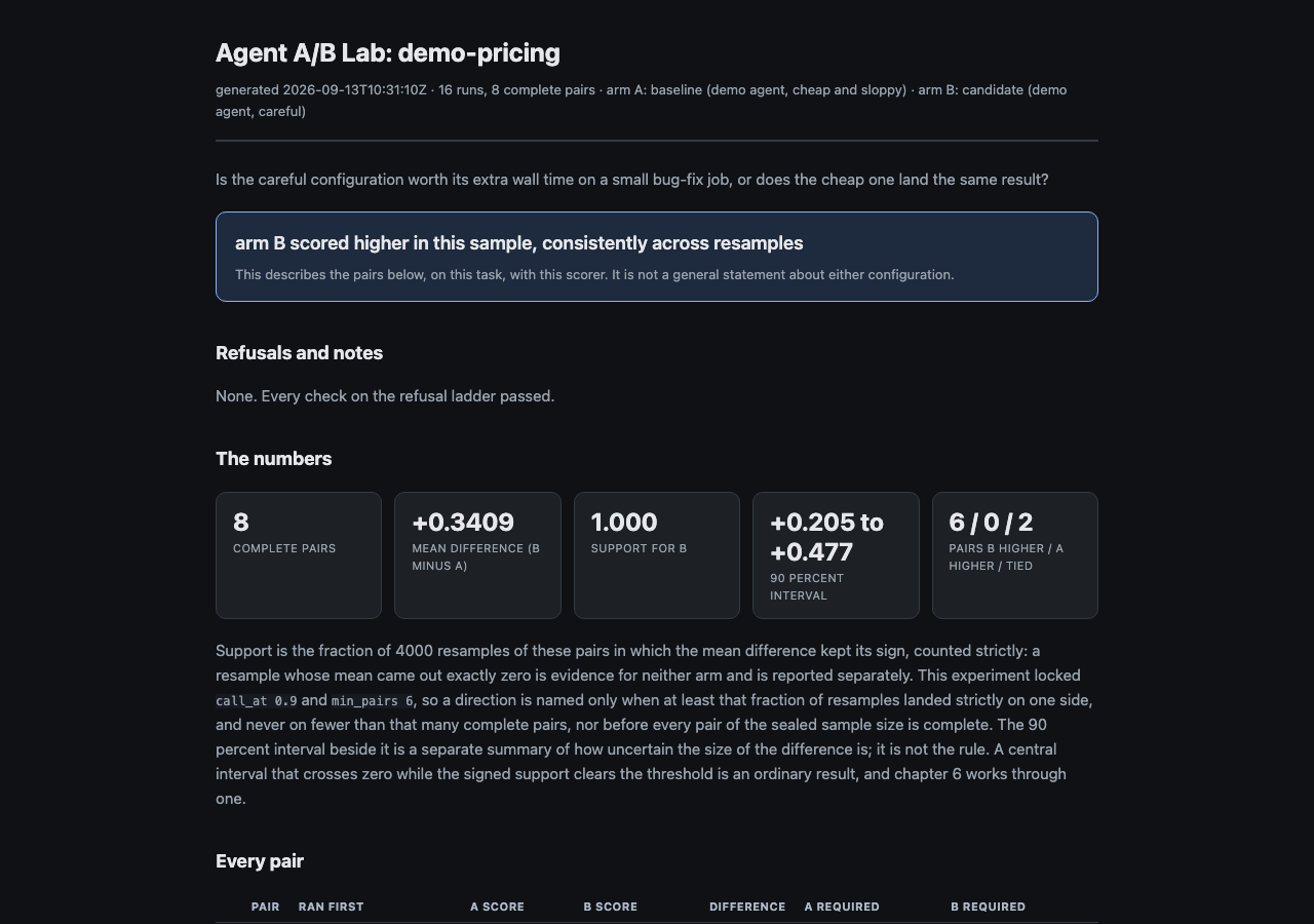 Agent A/B Lab: Offline demo using synthetic agents.