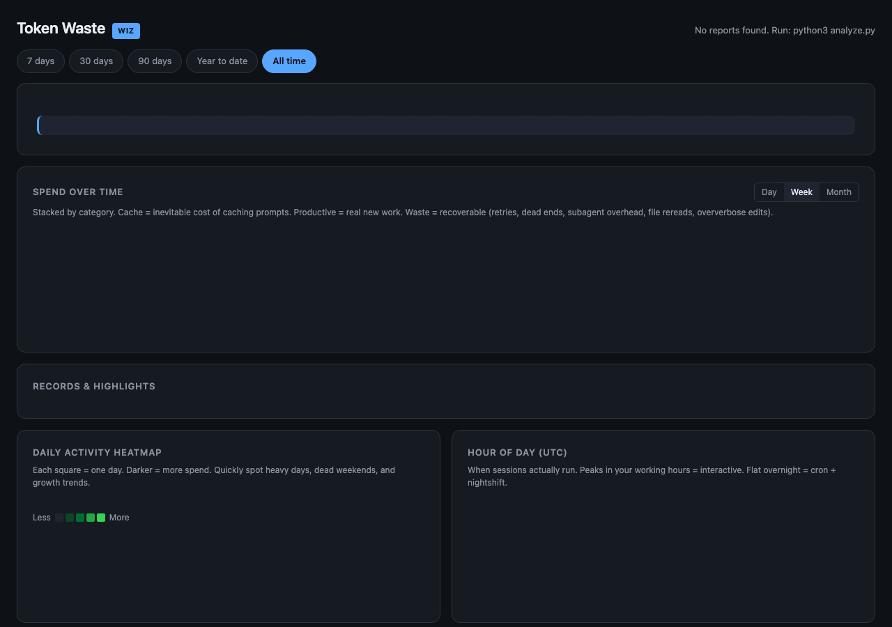 Agent Efficiency Kit: The local dashboard before importing your first report. No sample metrics.